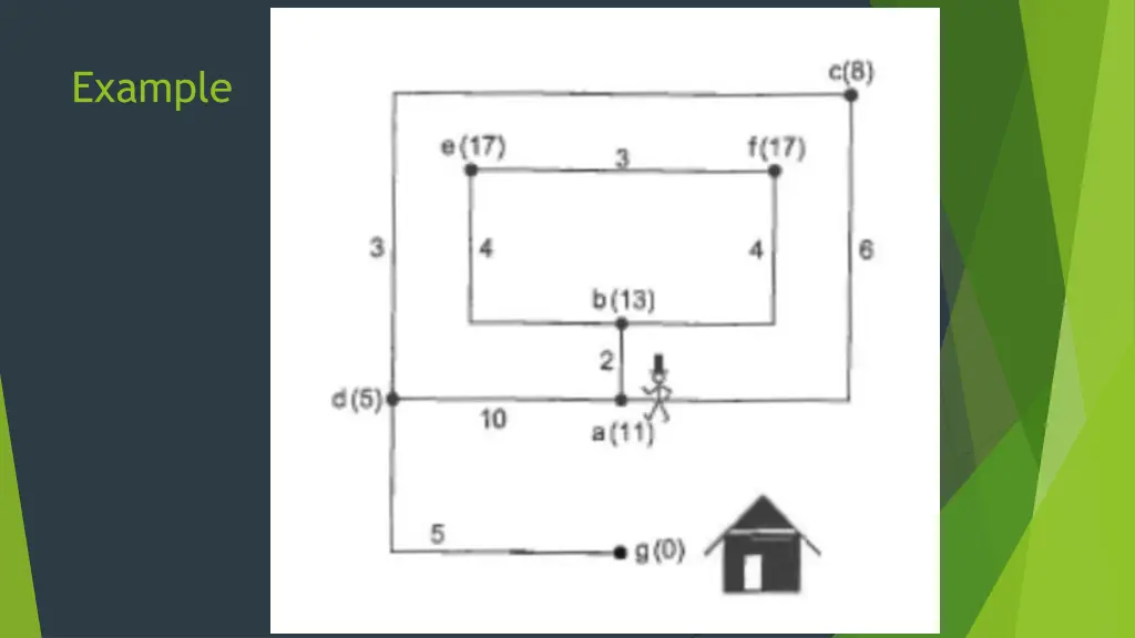 example
