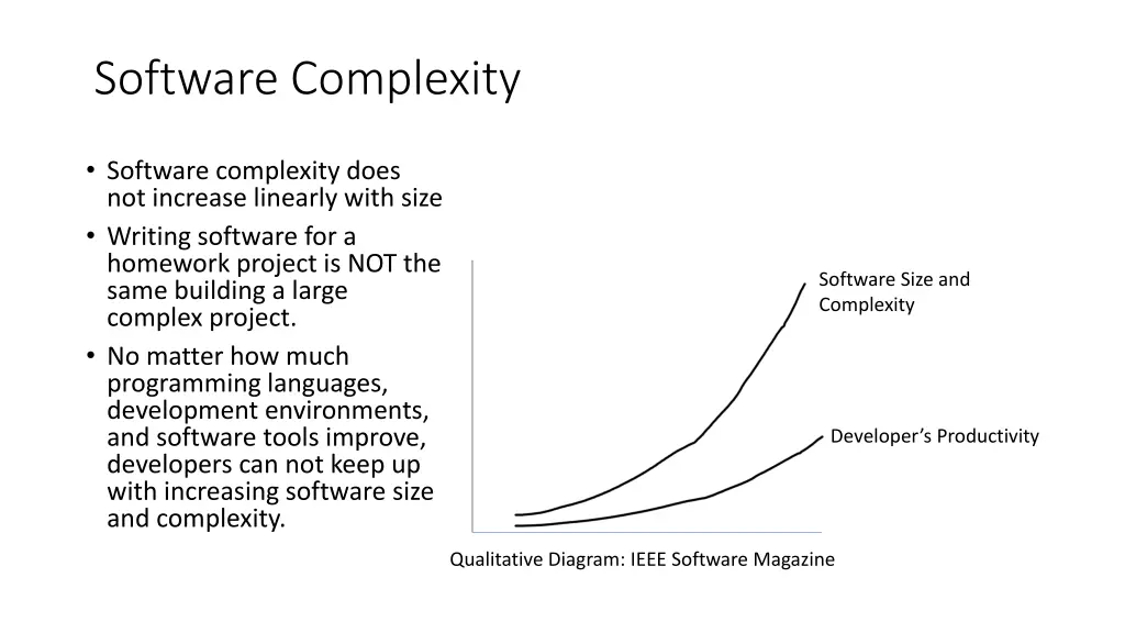 software complexity