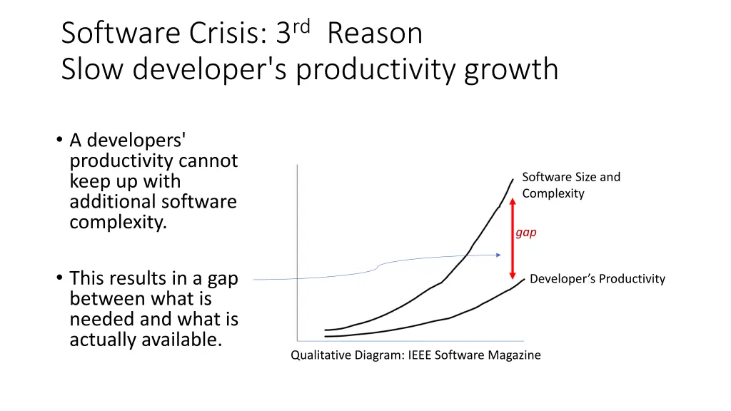 software crisis 3 rd reason slow developer