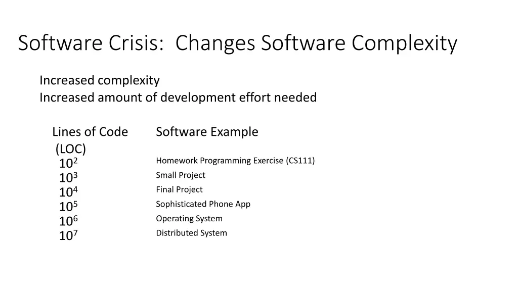software crisis changes software complexity