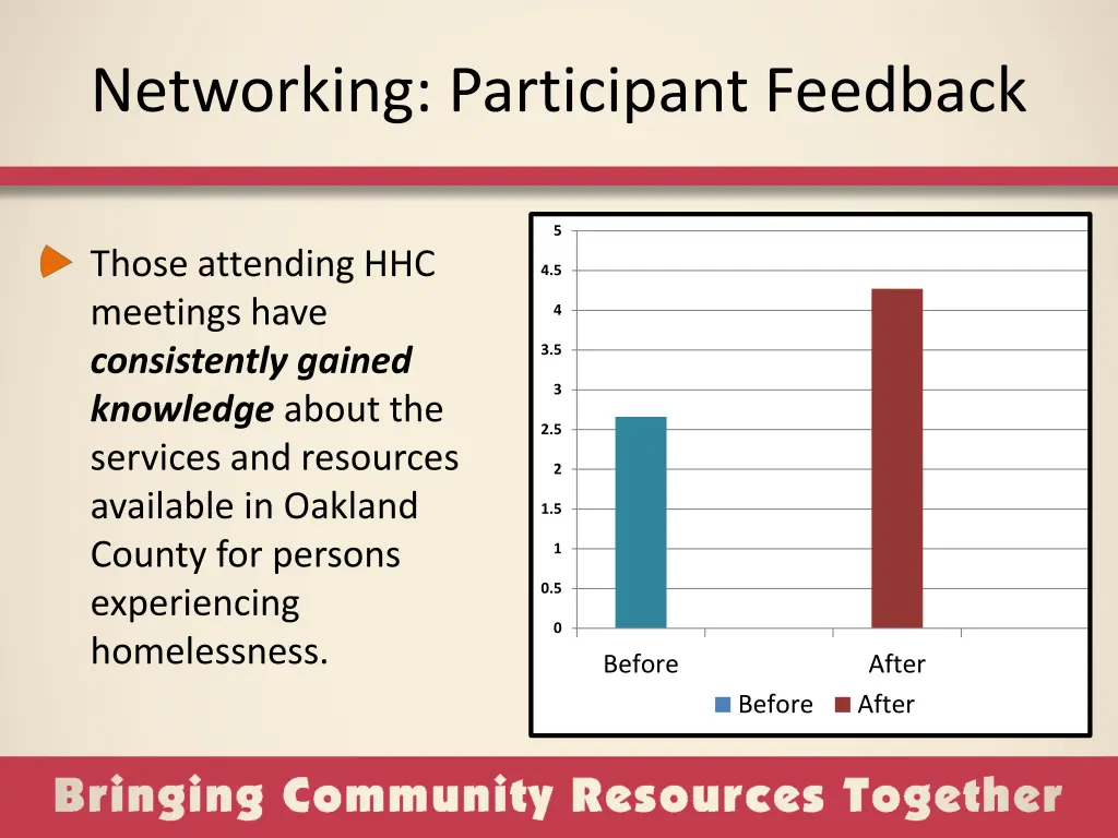 networking participant feedback