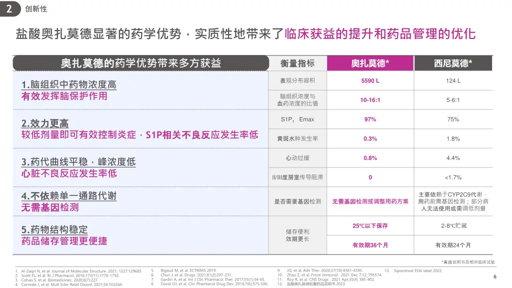 slide6