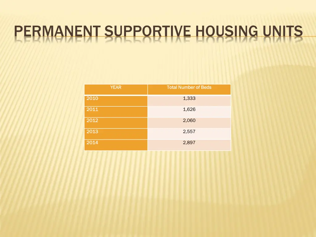 permanent supportive housing units