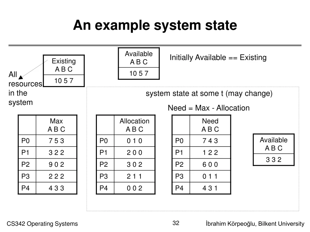 an example system state