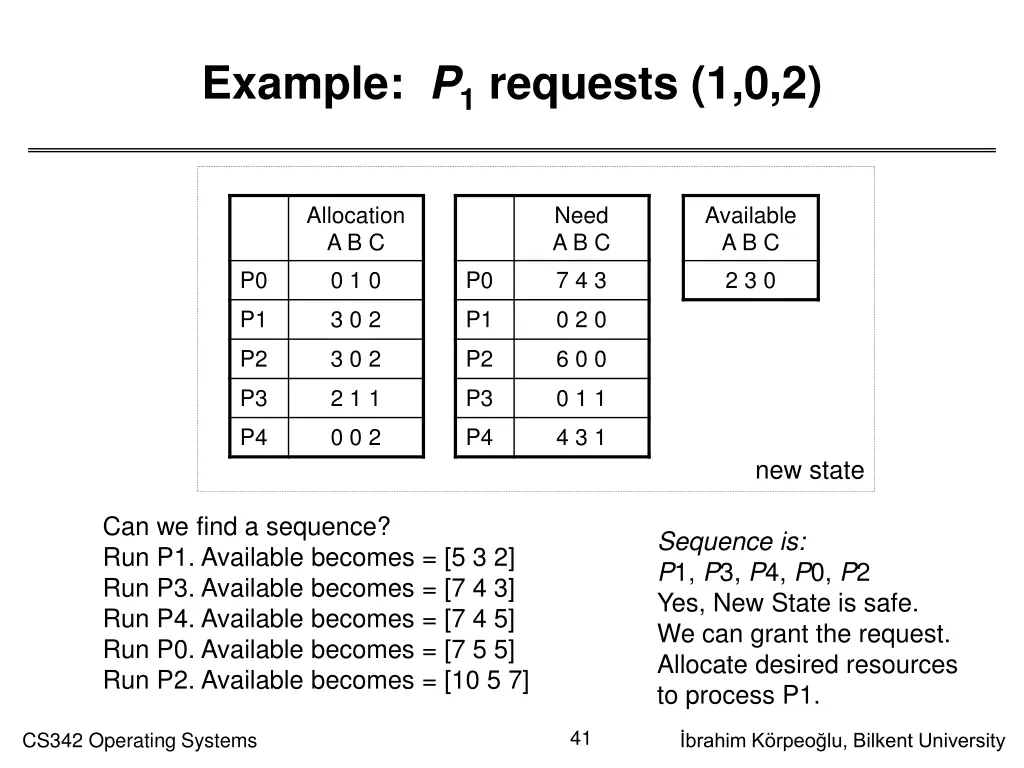 example p 1 requests 1 0 2 1