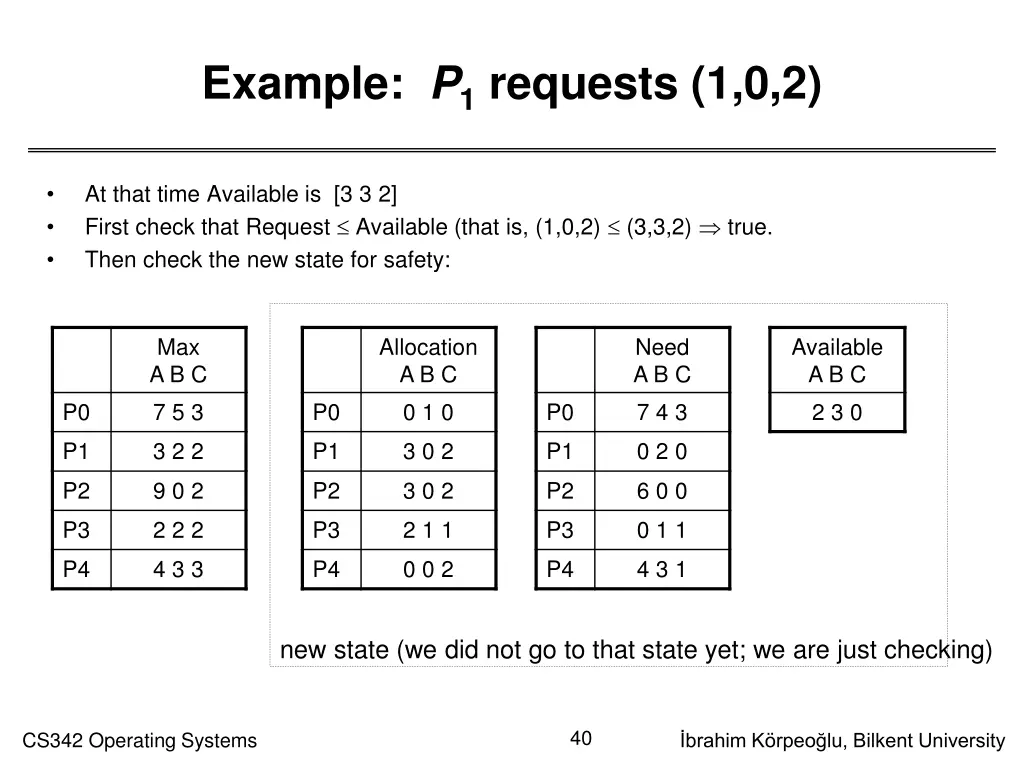 example p 1 requests 1 0 2