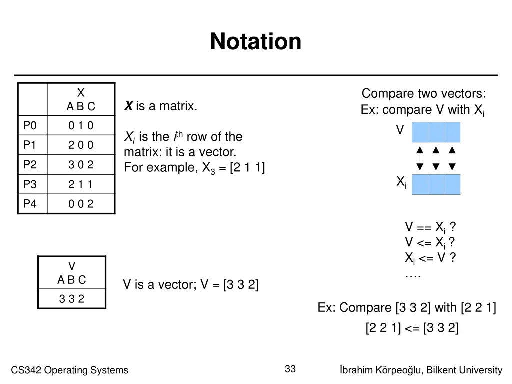 notation