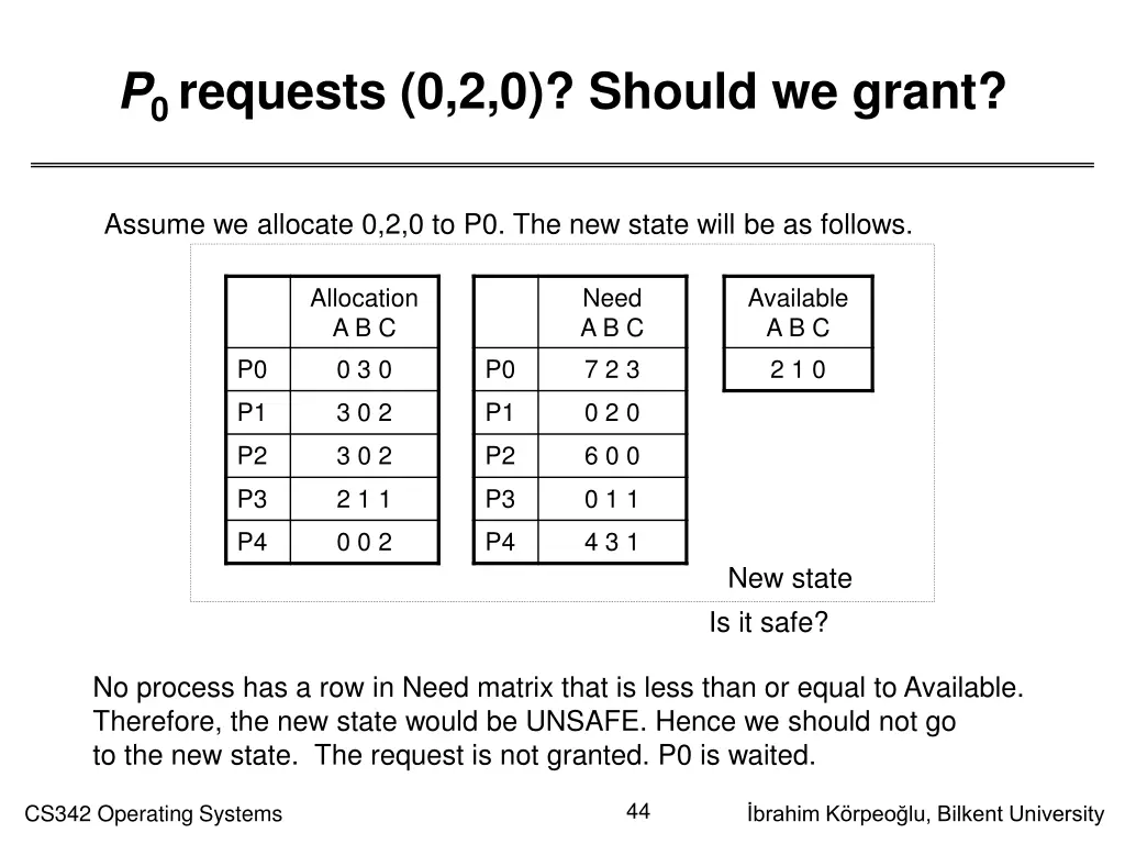 p 0 requests 0 2 0 should we grant 1
