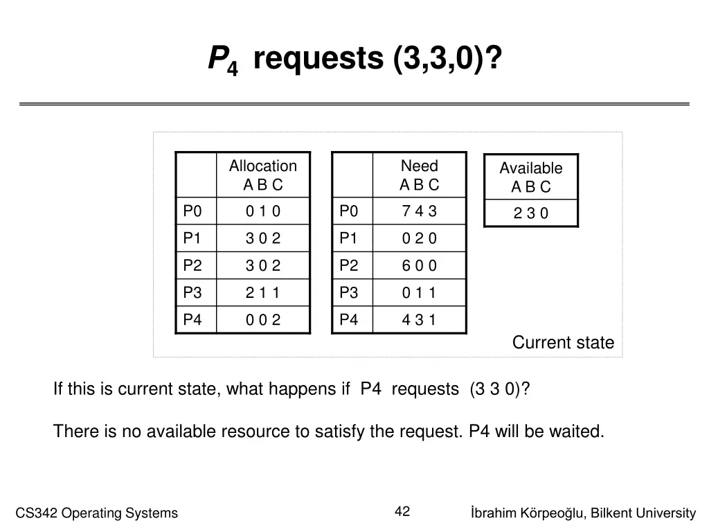 p 4 requests 3 3 0