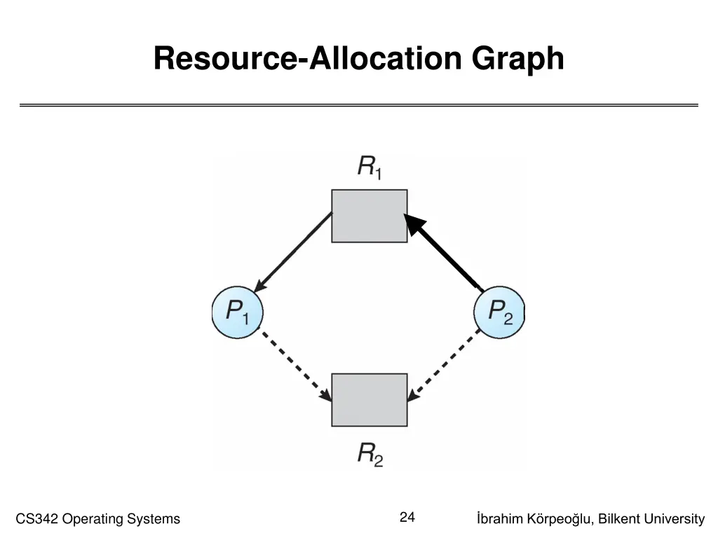 resource allocation graph 1