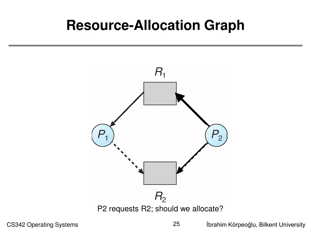 resource allocation graph 2