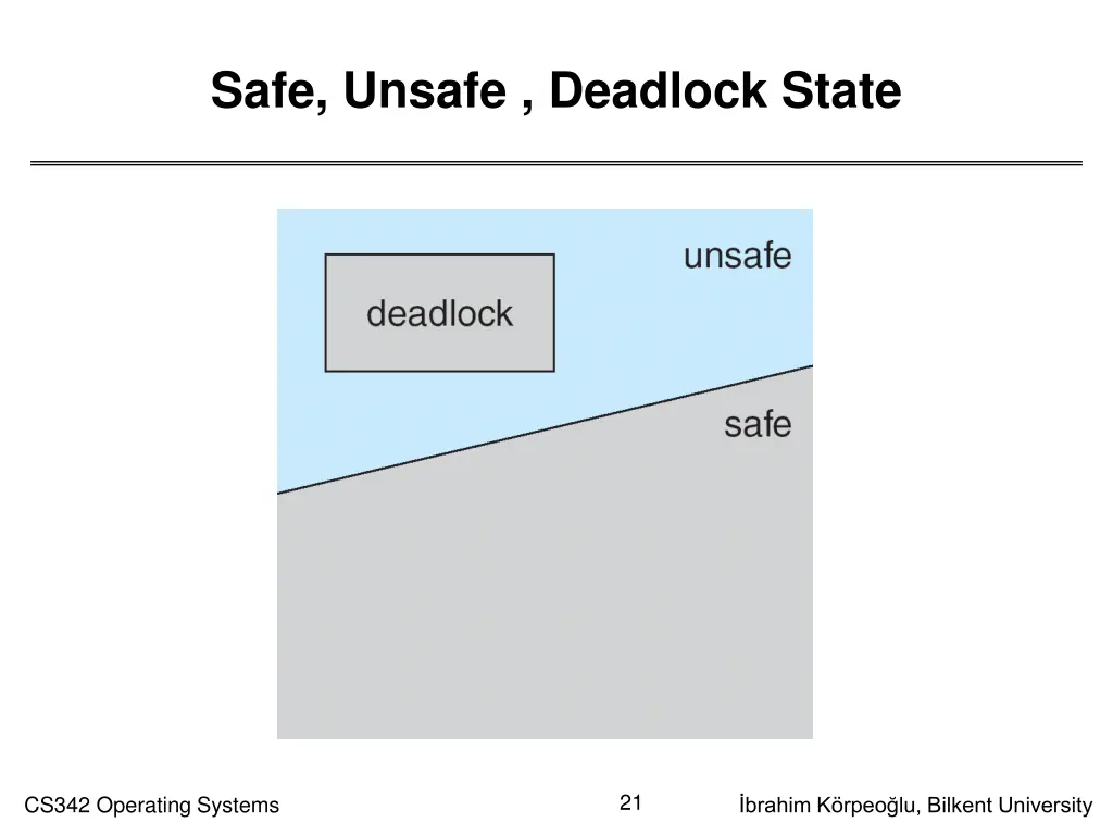 safe unsafe deadlock state