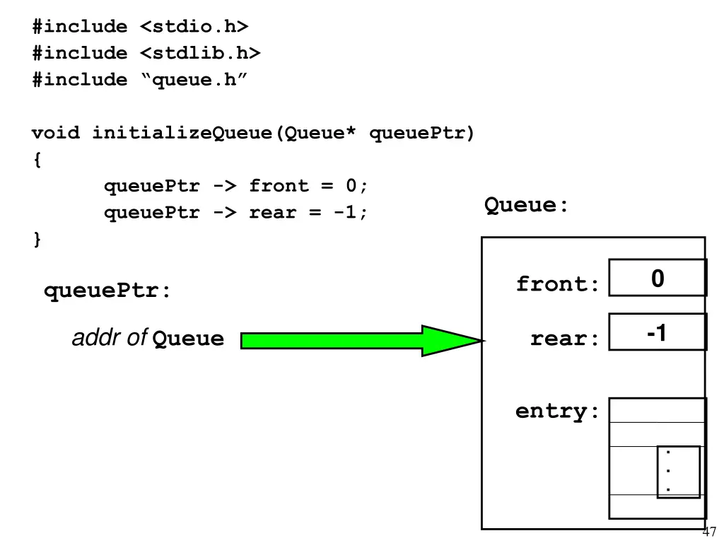 include stdio h include stdlib h include queue h