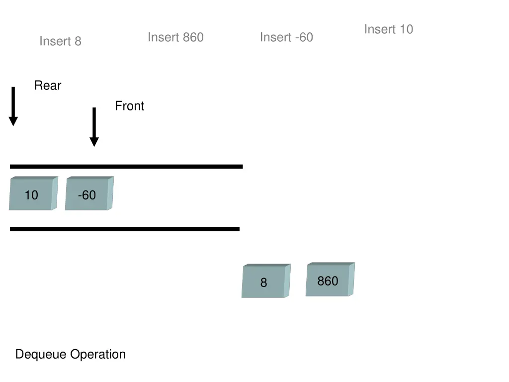 insert 10 2
