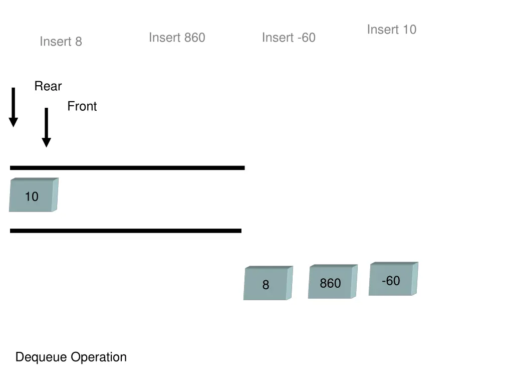 insert 10 3