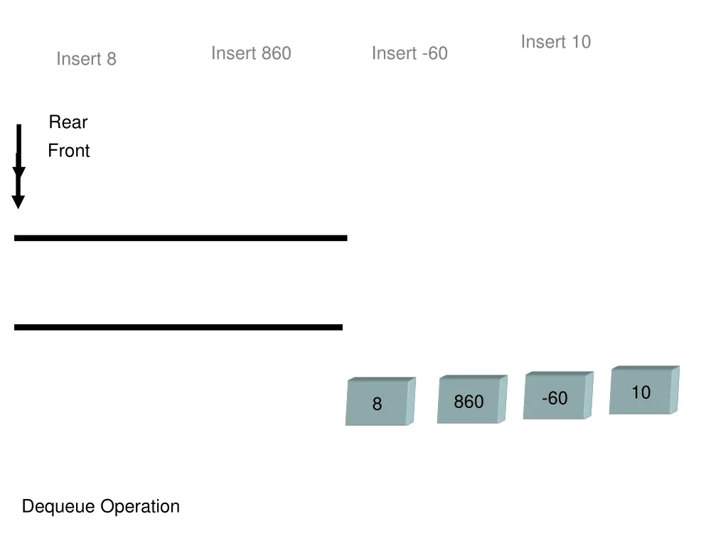 insert 10 4