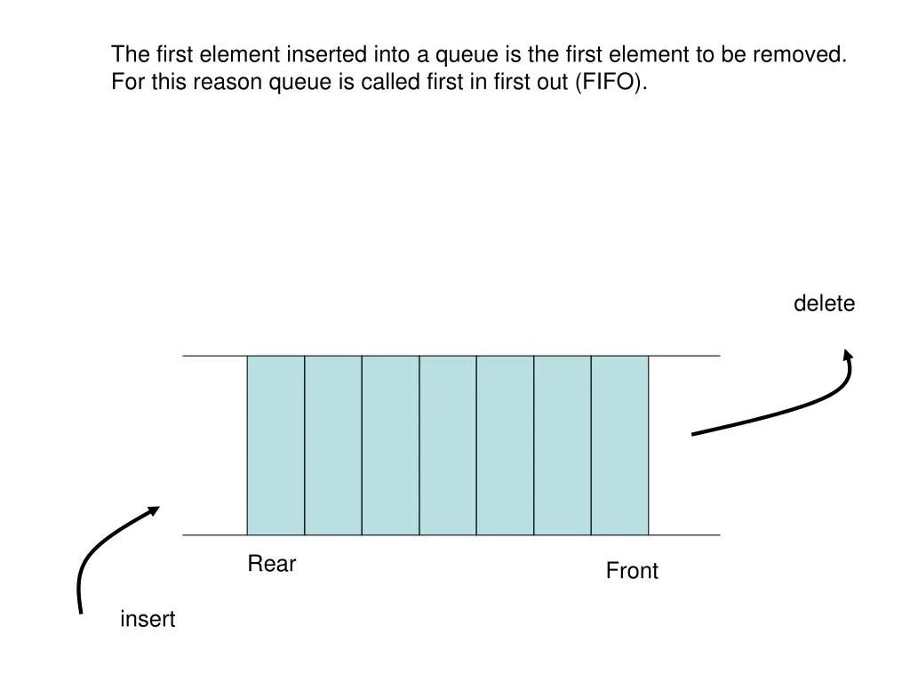 the first element inserted into a queue