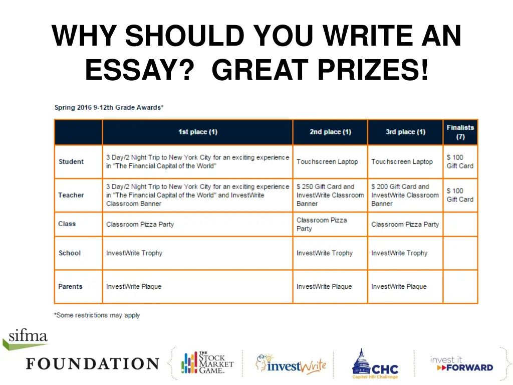 why should you write an essay great prizes