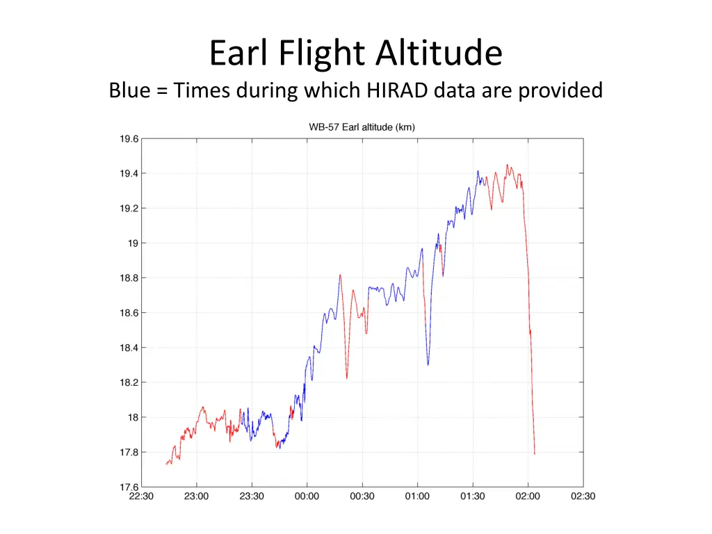 earl flight altitude blue times during which