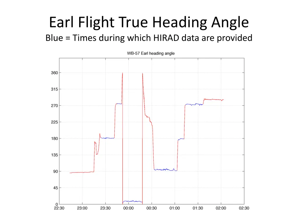 earl flight true heading angle blue times during