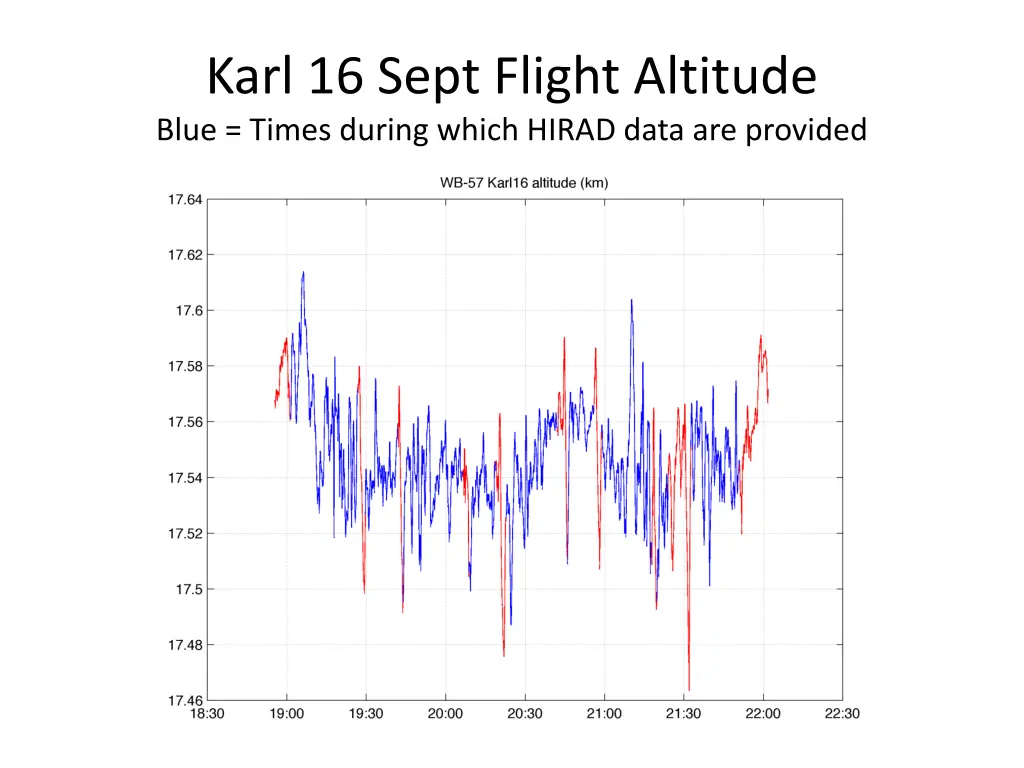 karl 16 sept flight altitude blue times during