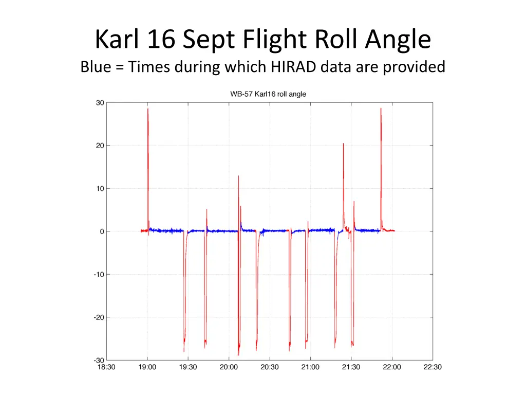 karl 16 sept flight roll angle blue times during