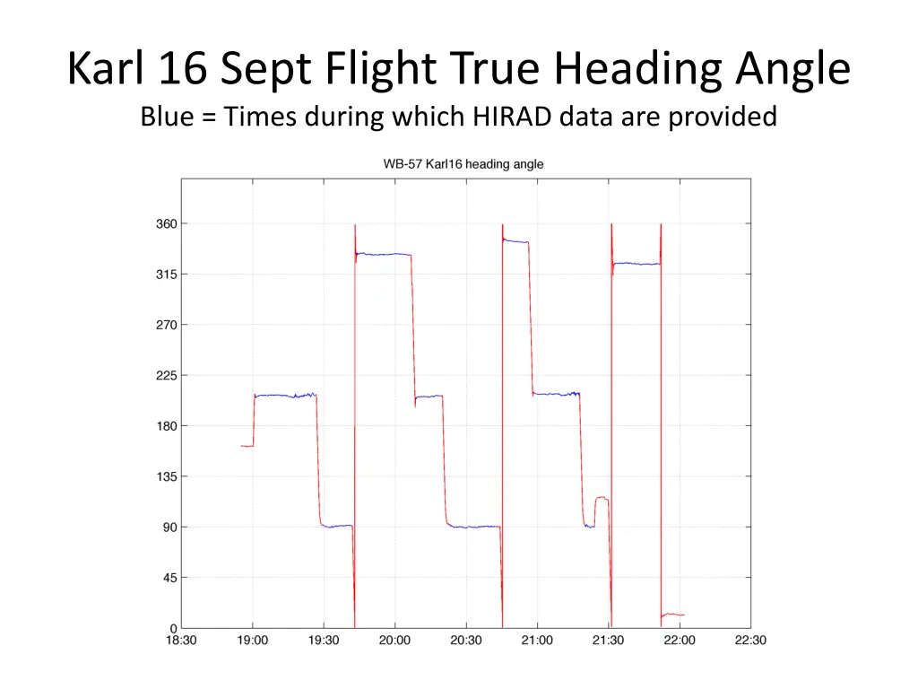 karl 16 sept flight true heading angle blue times