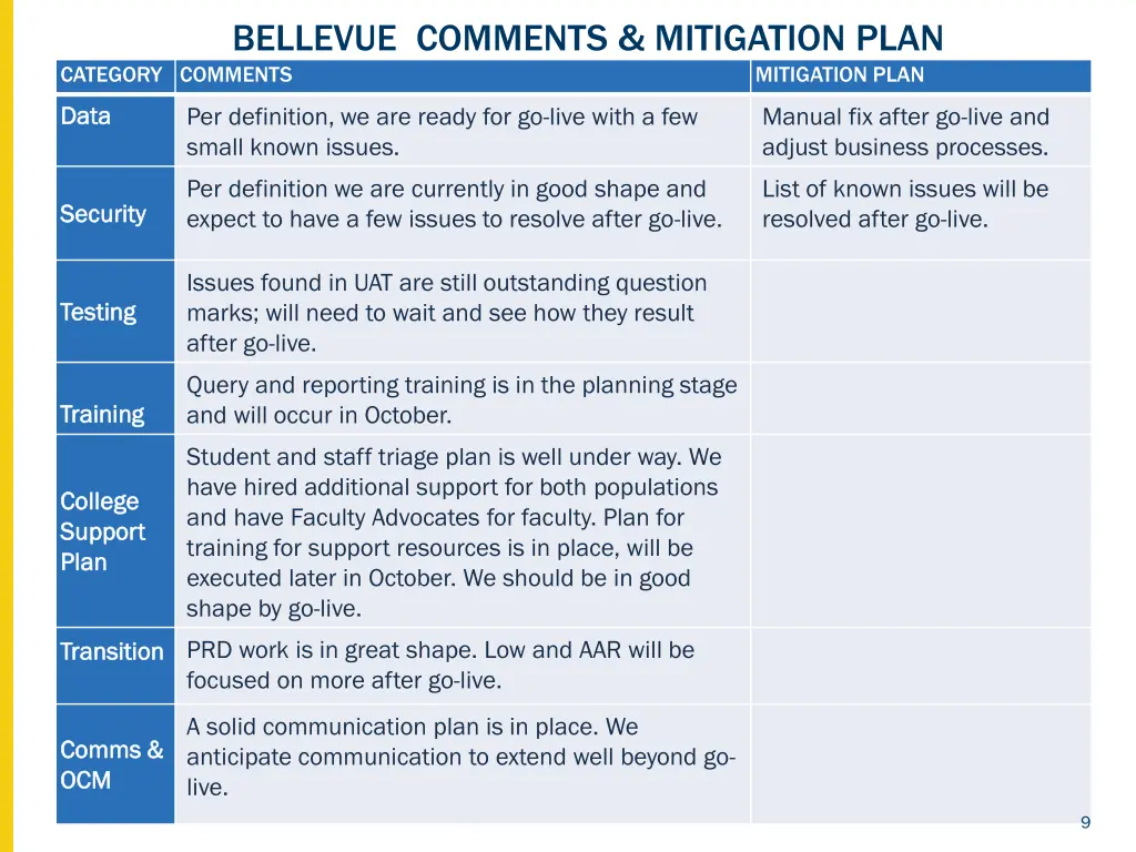 bellevue comments mitigation plan