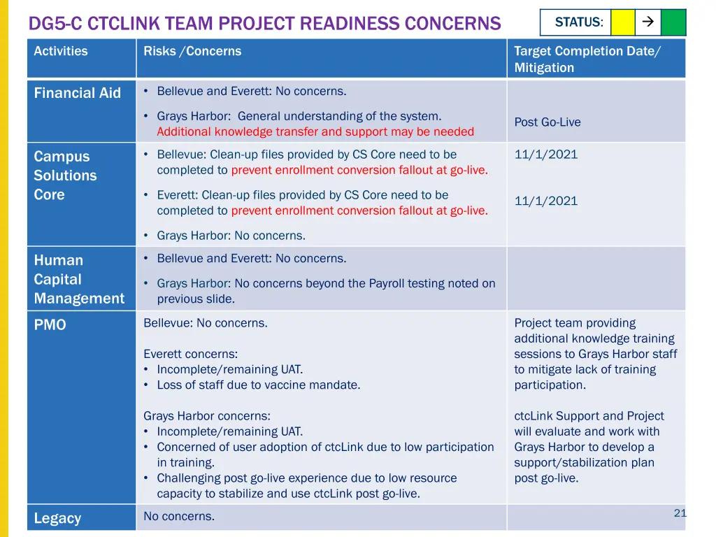 dg5 c ctclink team project readiness concerns 1