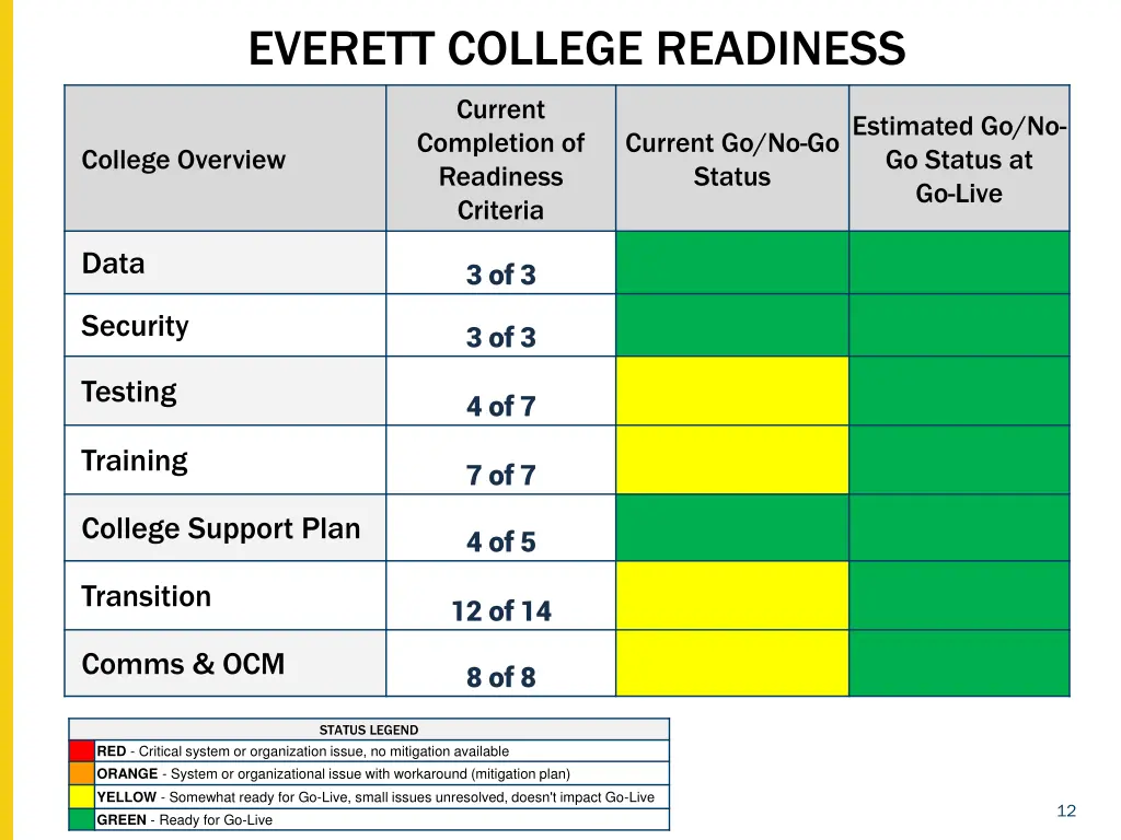 everett college readiness