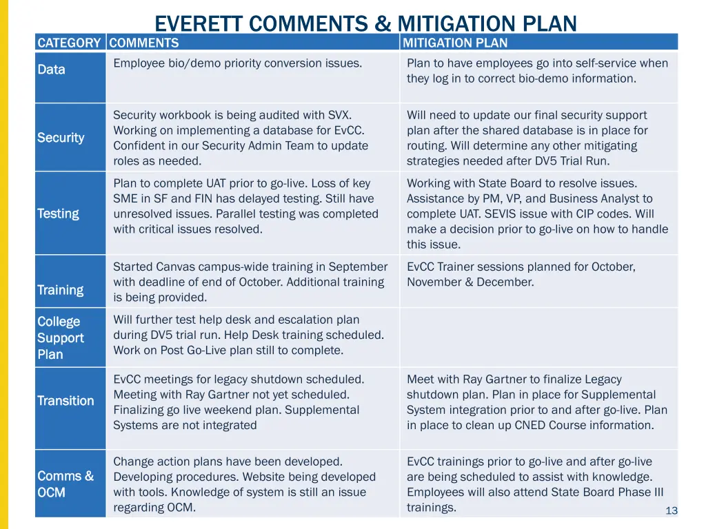 everett comments mitigation plan