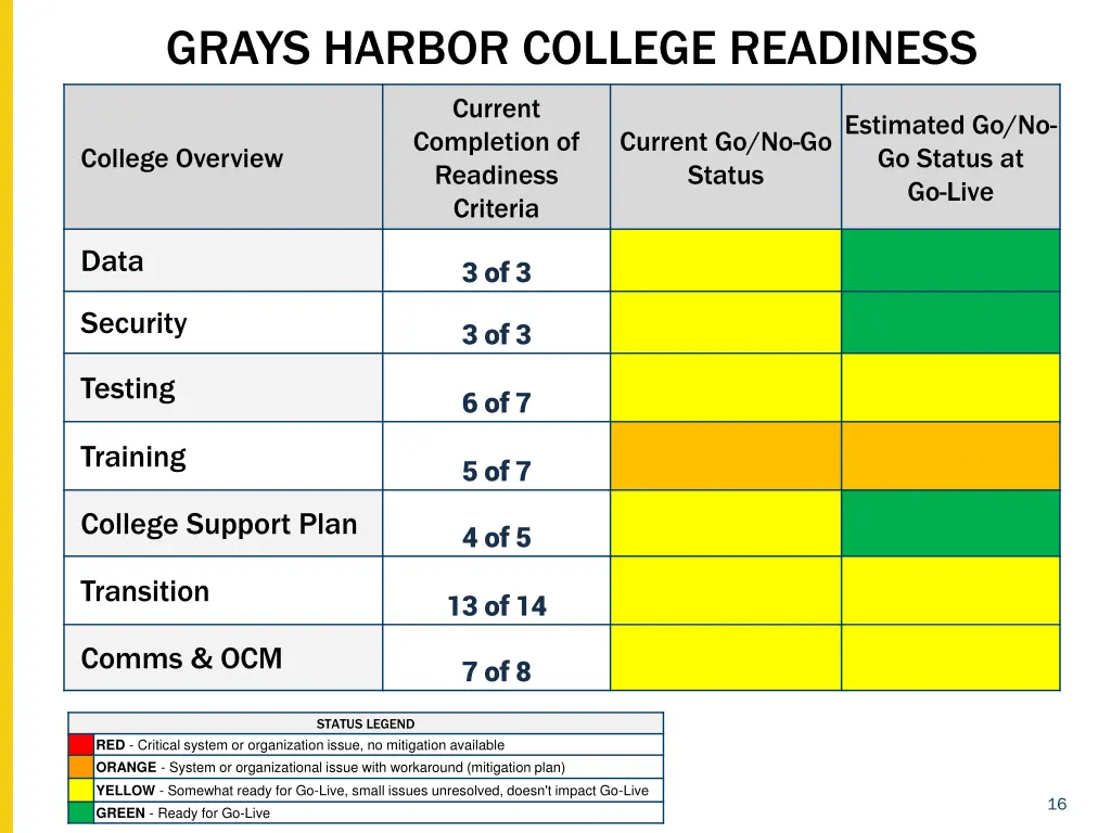 grays harbor college readiness