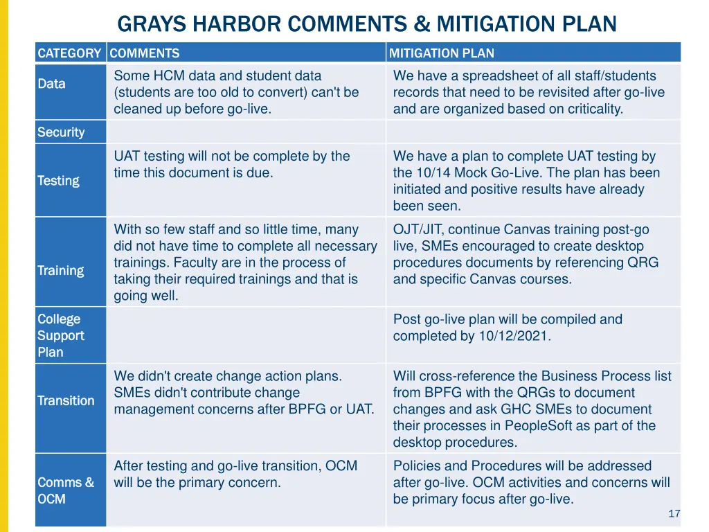 grays harbor comments mitigation plan