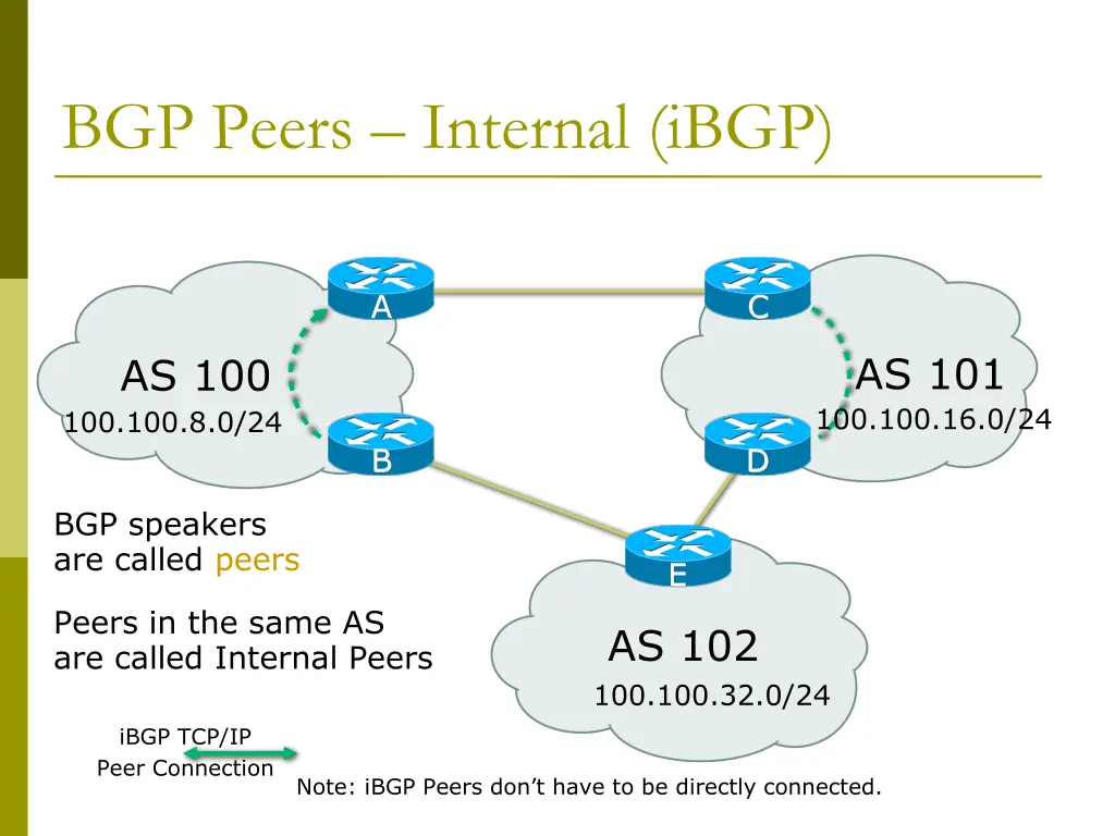 bgp peers internal ibgp