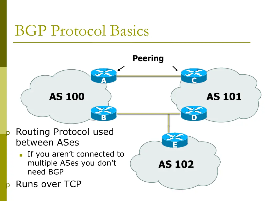 bgp protocol basics