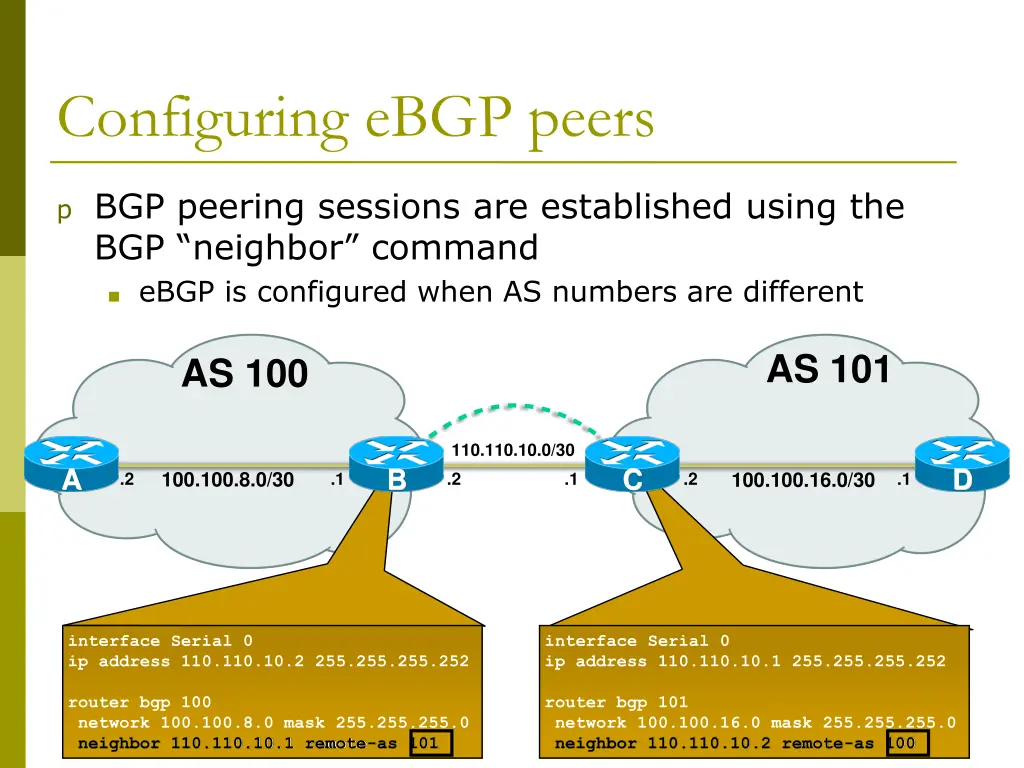 configuring ebgp peers