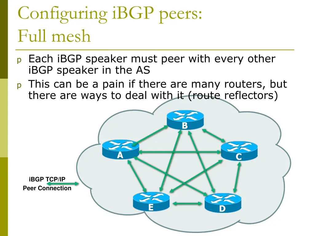 configuring ibgp peers full mesh 1