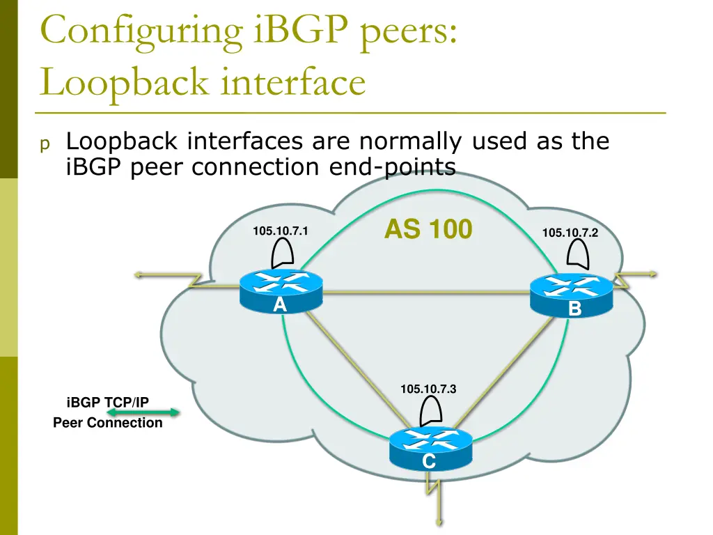 configuring ibgp peers loopback interface