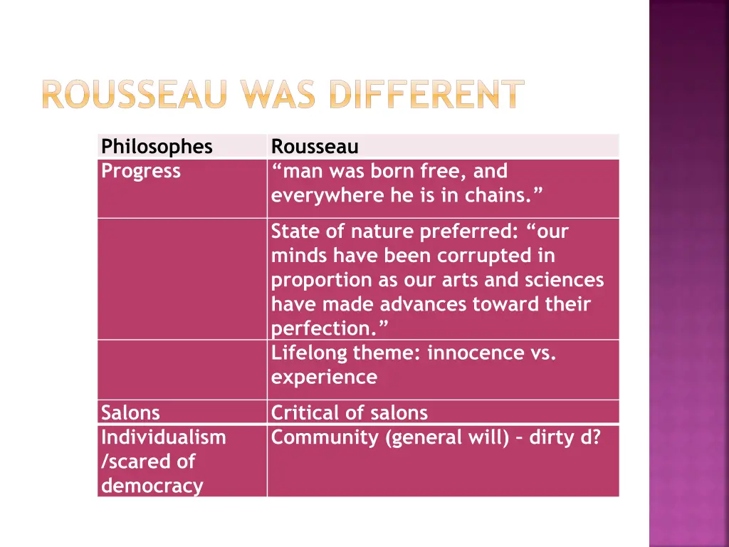 rousseau was different