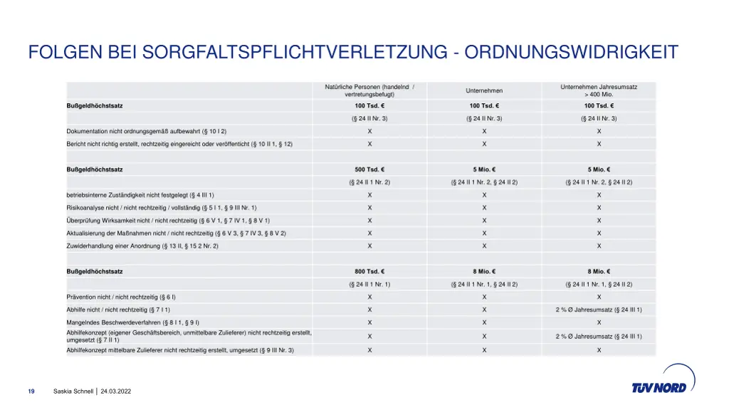 folgen bei sorgfaltspflichtverletzung