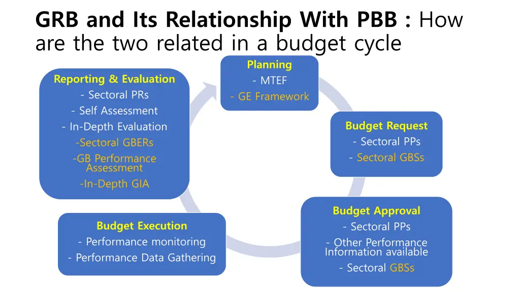 grb and its relationship with 2