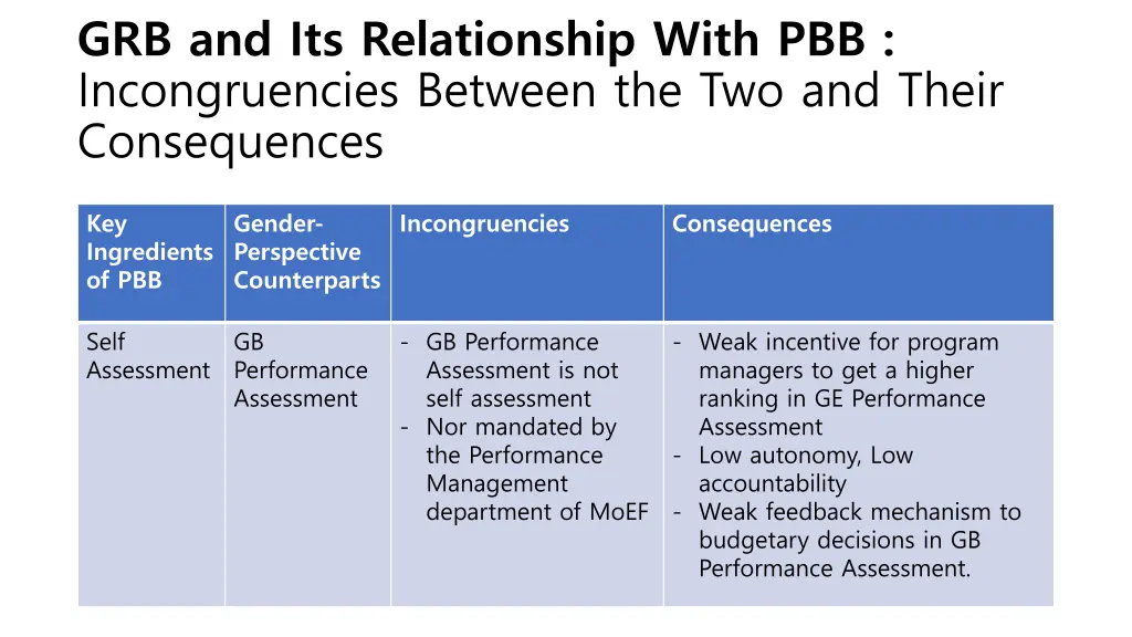 grb and its relationship with pbb incongruencies 2