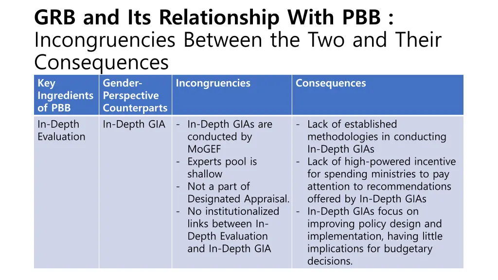 grb and its relationship with pbb incongruencies 3