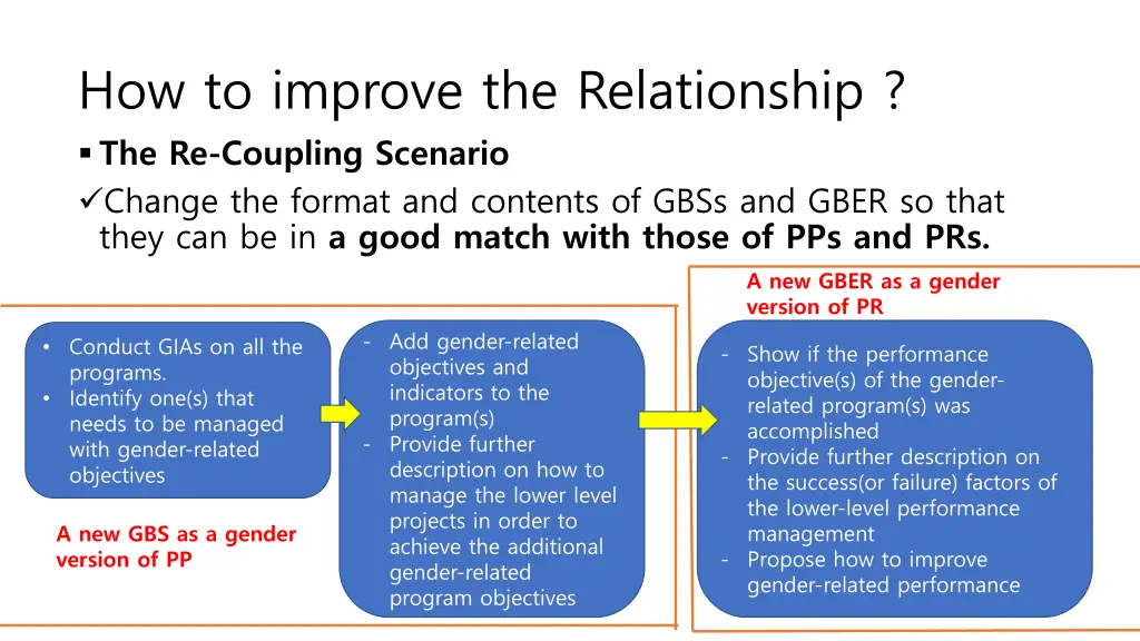 how to improve the relationship the re coupling