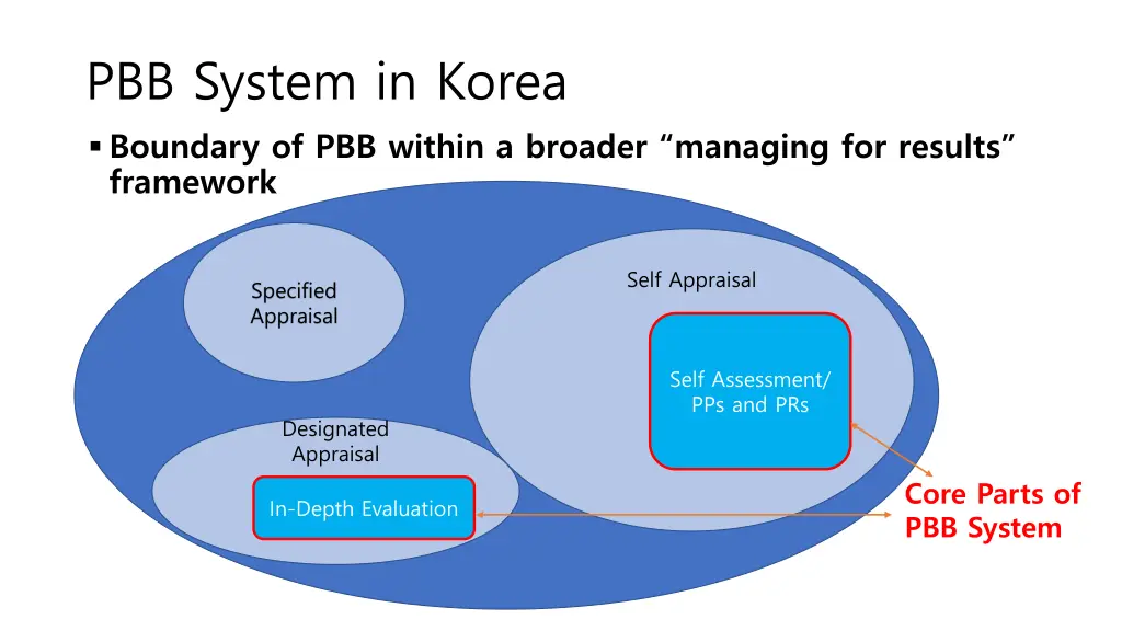 pbb system in korea boundary of pbb within