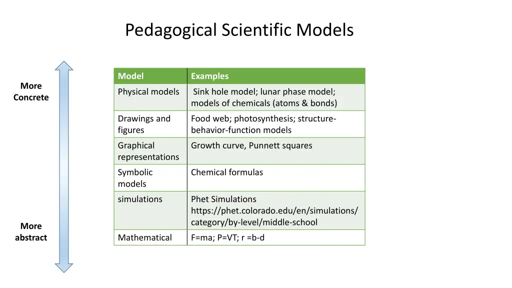 pedagogical scientific models