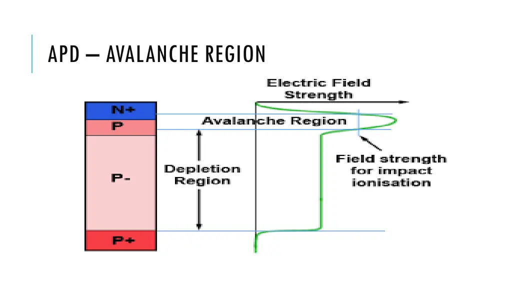 apd avalanche region