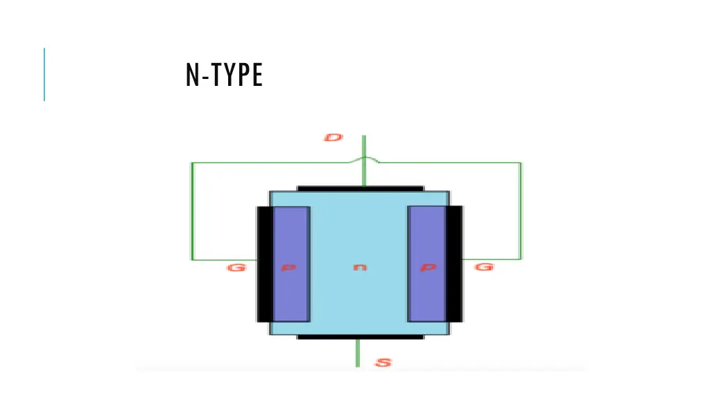 n type
