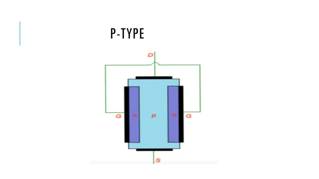 p type