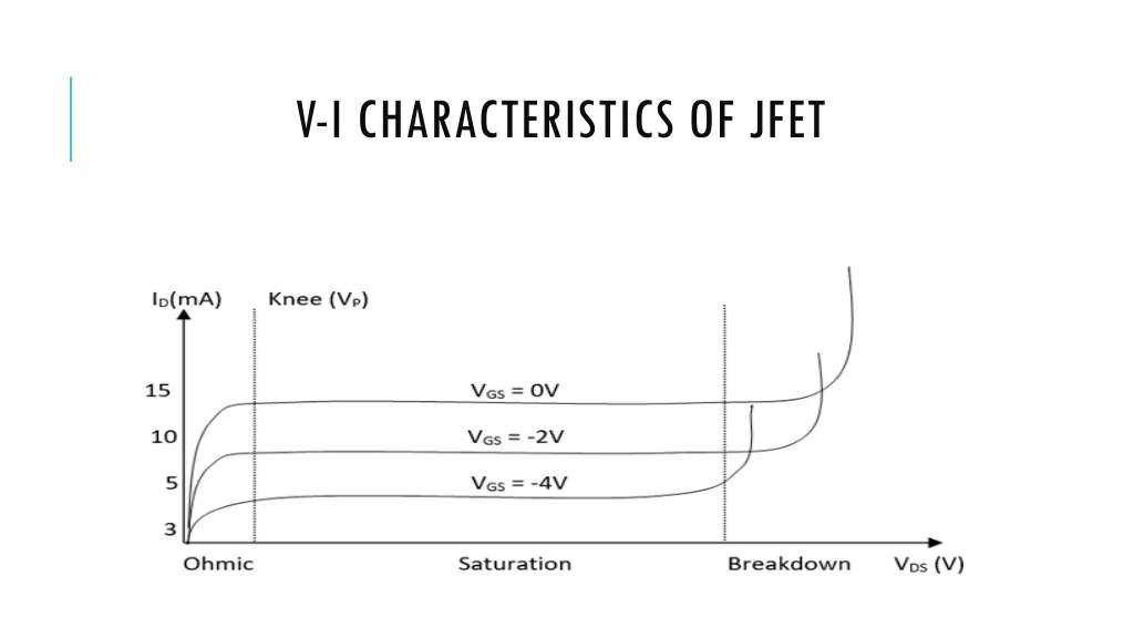 v i characteristics of jfet